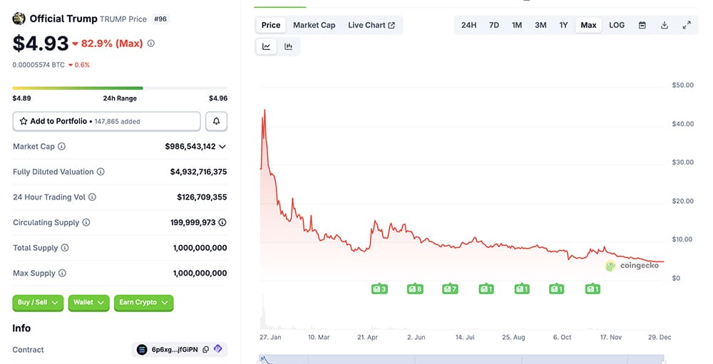 2025 m. kriptovaliutų naujienos buvo susijusios su vienu dalyku. Kur link juda Bitcoin kaina ir Ethereum ir ar šis ciklas buvo teisingas "dar ne".
