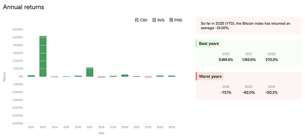Crypto Market News Today, December 27: Federal Reserve Injected .5 Billion into the Market, Bullish for Bitcoin Price