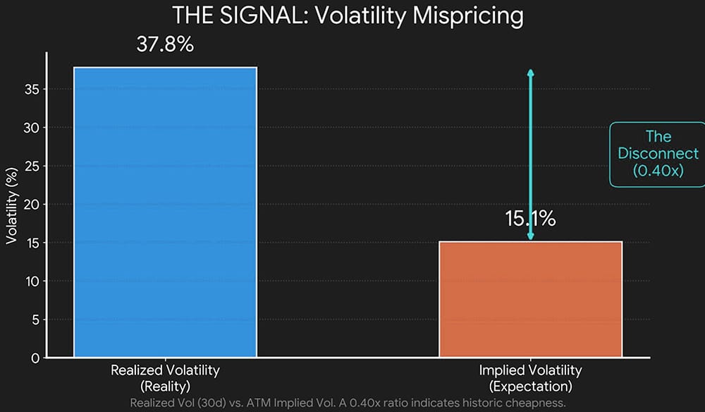 Big news from the Federal Reserve as they just injected $2.5B into the US banking system in an overnight repo. But Bitcoin price still lags.