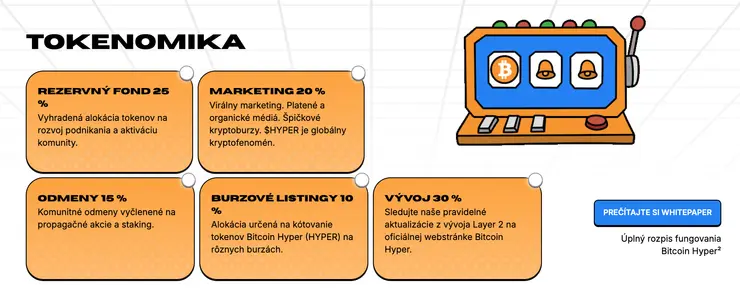 bitcoin hyper tokenomika nové kryptomeny