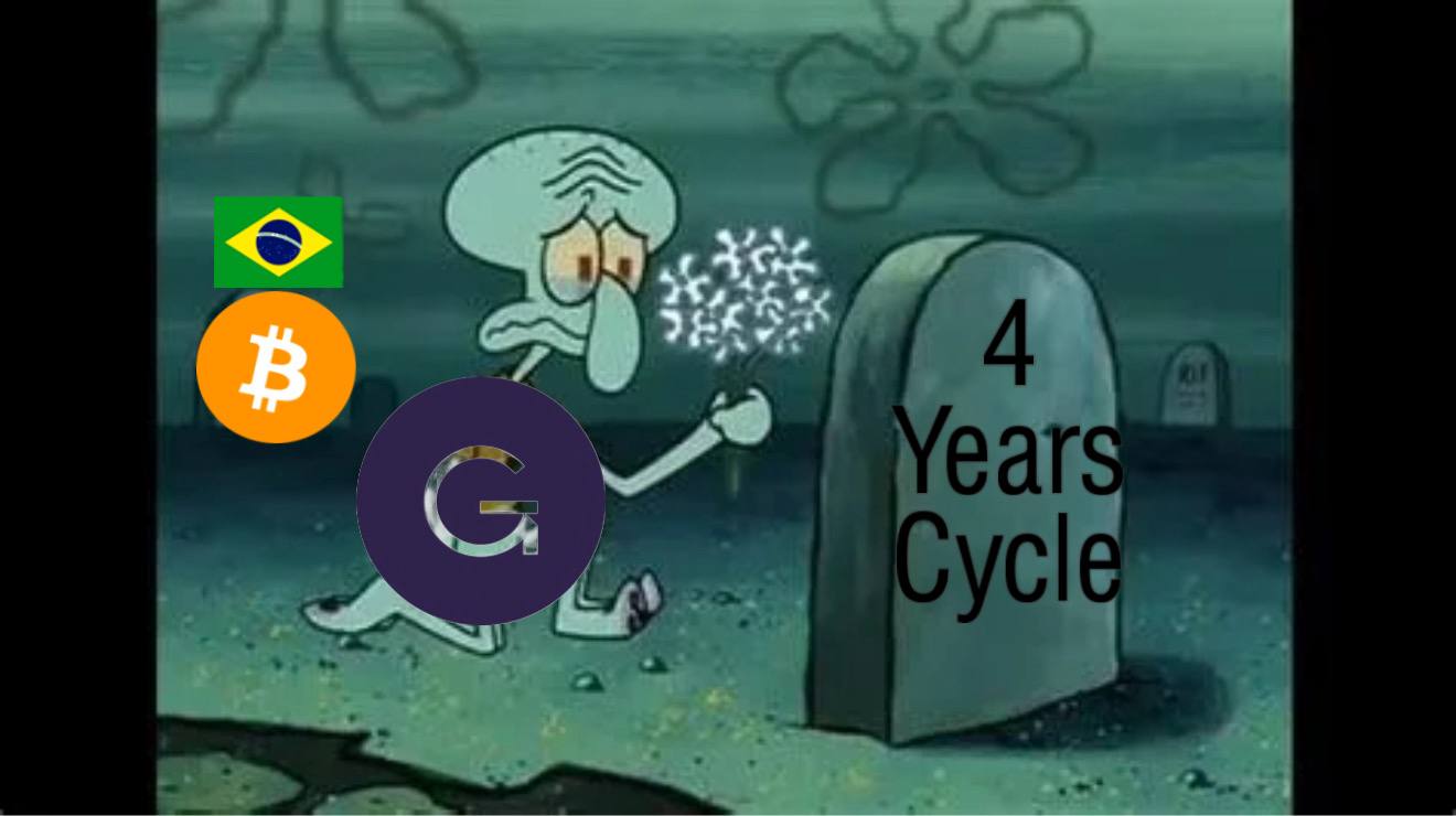 Bitcoin Price Prediction: Grayscale Says the 4 Year Cycle Is Dead as Brazil  Urges Investors to Buy - 99Bitcoins