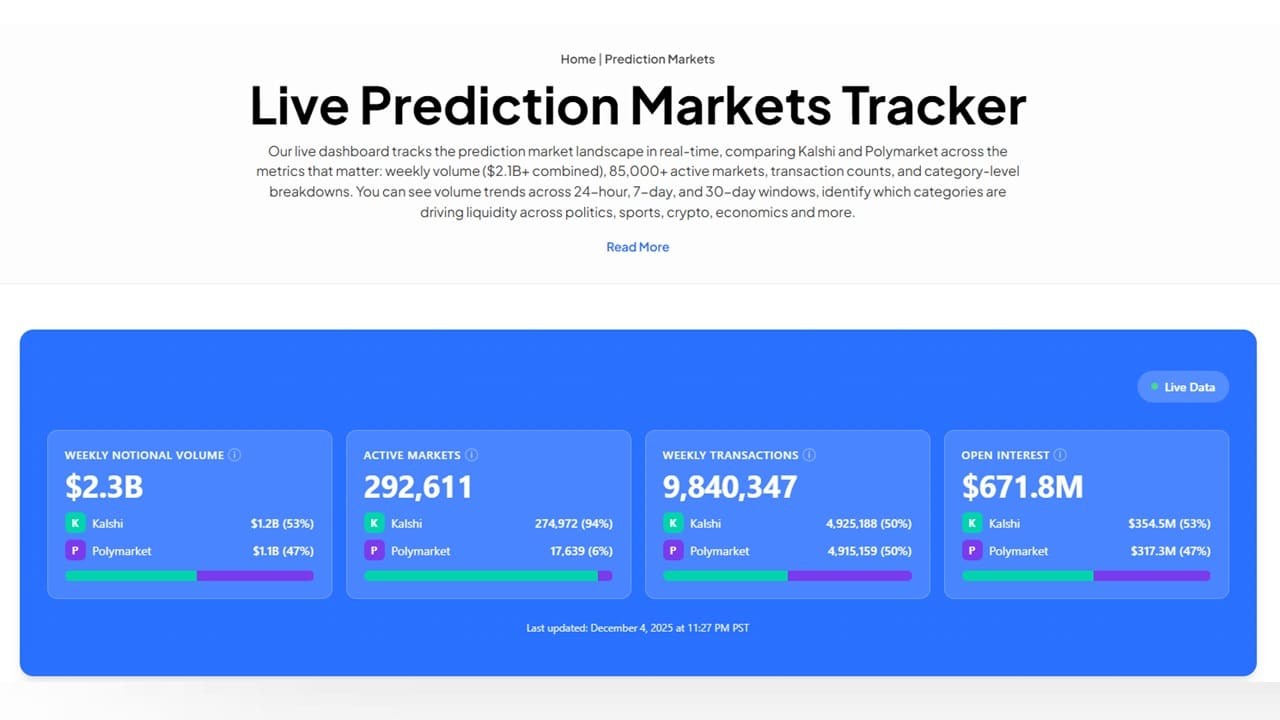 Prediction Markets Tracker