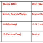 Bitcoin, ETH y SOL reaccionan como Trump Teases Record Reembolsos Fiscales - 99bitcoins | Related Crypto Article