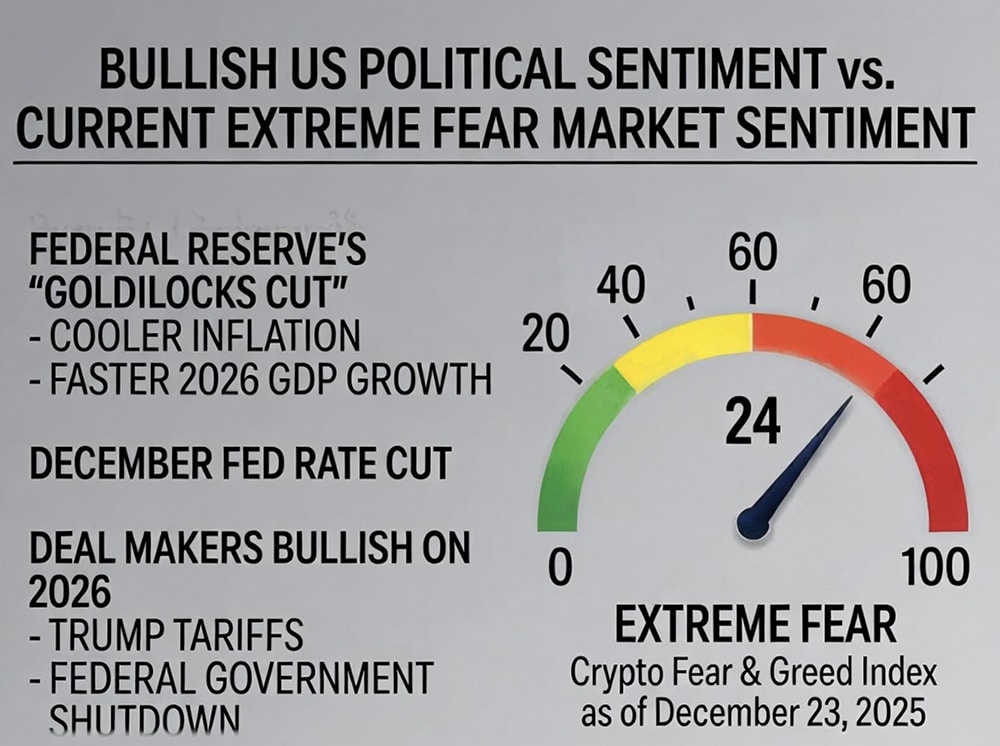 Bitcoin reacted on cue after Donald Trump predicted the “largest tax refund season in history.” What now? What is the game plan?