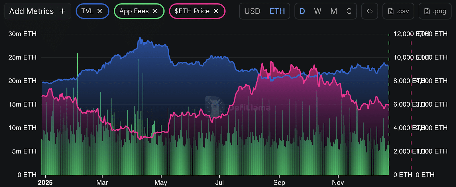 Will Layer 2 Finally Dominate 2026? New BTC Layer 2 Gains $29.7M
