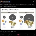 Silver Price Vs BTC USD: Which Is a Better Investment in 2026? - 99bitcoins | Related Crypto Article