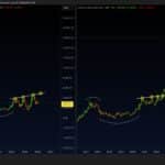 一笔$65,000,000的Ethereum Bet 是摇摆和零售应该关心 - 99bitcoins | Related Crypto Article