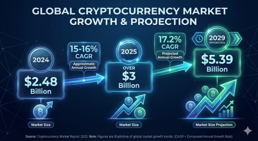 2025 crypto market expansion