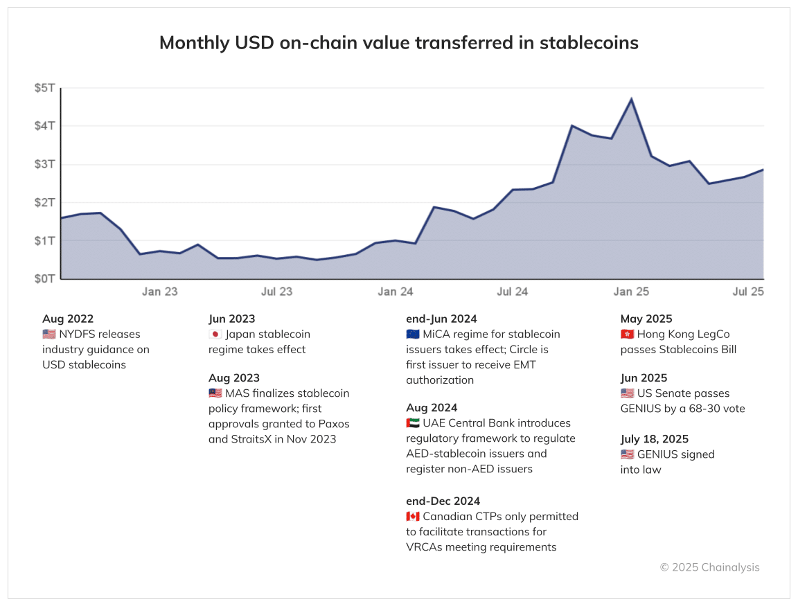 2025 stablecoin regulations