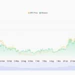 Zona de peligro: Shiba Inu debe mantener este nivel de clave o riesgo de una crisis de doble dígito - 99bitcoins | Related Crypto Article