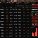 Почему криптовалюта BNB падает сегодня? Опасения торговой войны и регуляторные ганговерсы привели к продаже 5% акций - 99bitcoins | Related Crypto Article