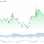 ¿Por qué SKY está surgiendo +8% mientras el resto de Crypto Bleeds Red? - 99bitcoins | Related Crypto Article