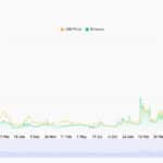 Uniswap (UNI) Tests Key Resistance: Is a 30% Breakout Rally Imminent? - 99bitcoins | Related Crypto Article