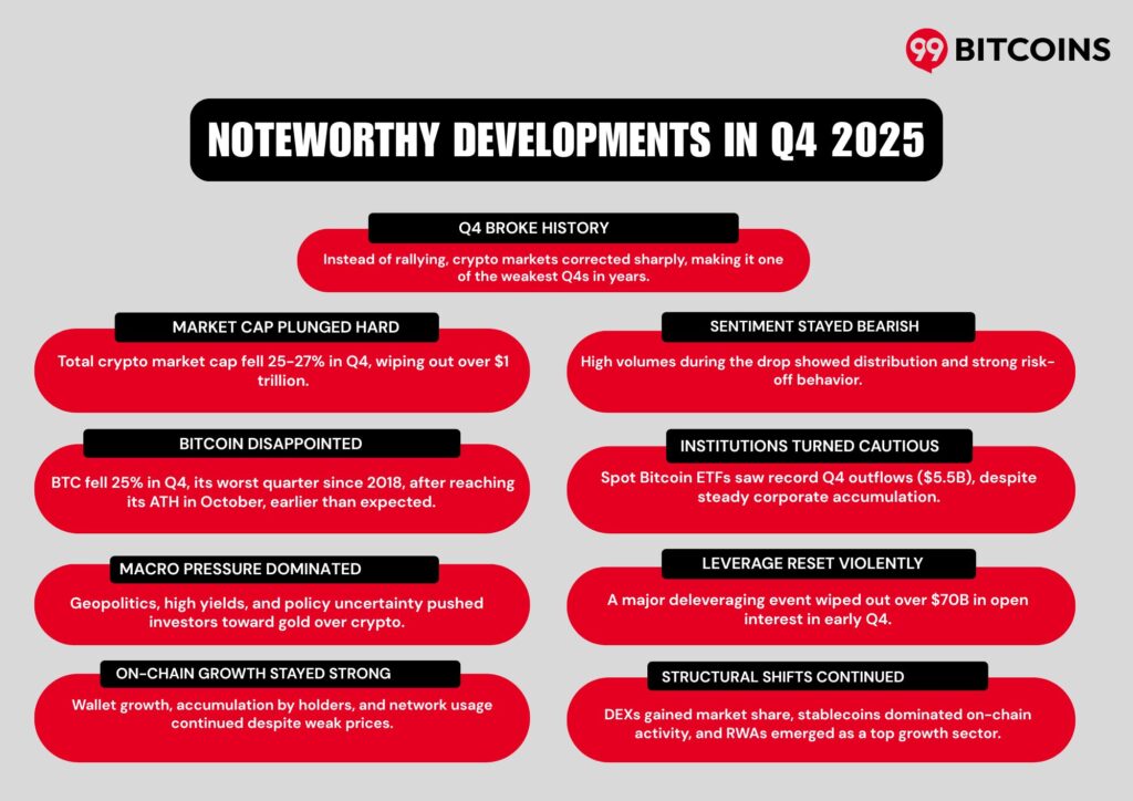 Crypto market report Q4 