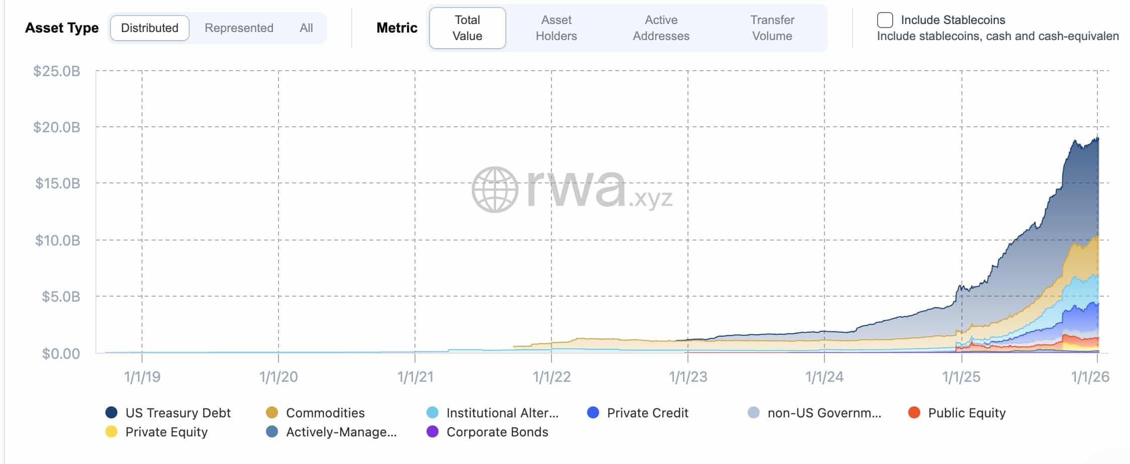 Polymarket and Parcl launch estate prediction markets, letting traders bet on US home price indices without owning property