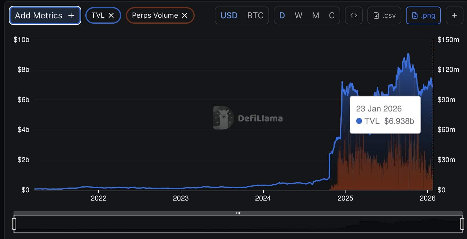 Why is Crypto Crashing?