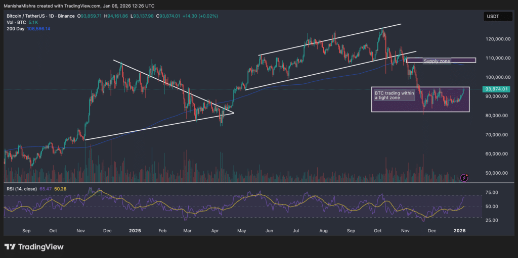 Q4 2025 crypto market report