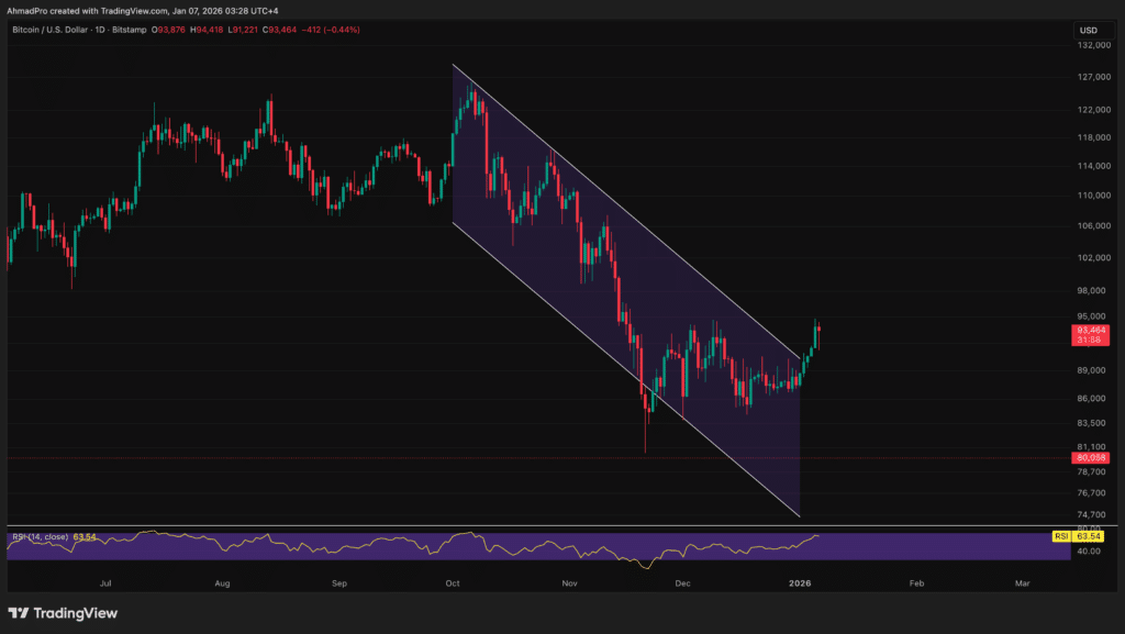 BTCUSD_2026-01-07_02-28-02-1024x577.png