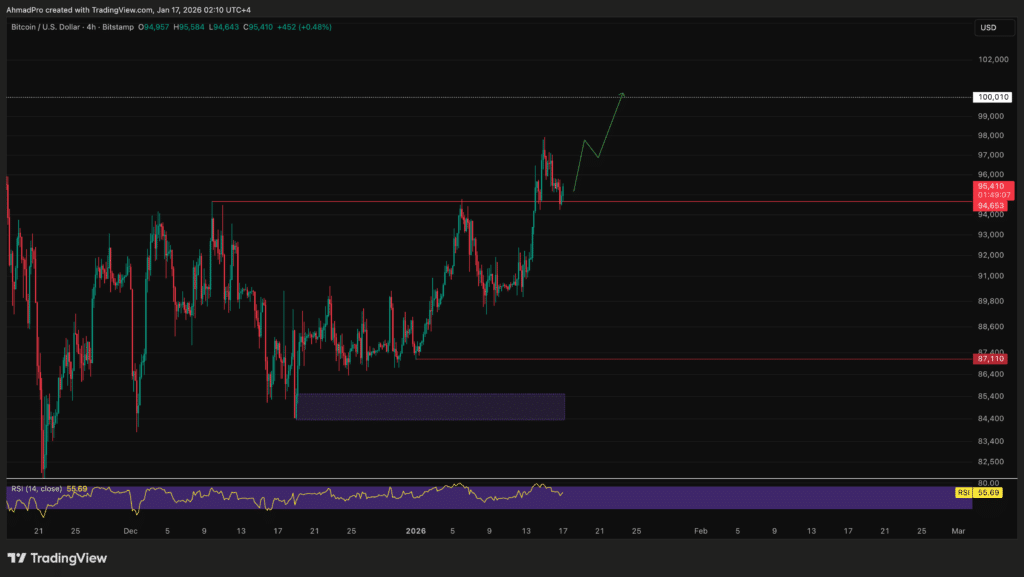 BTCUSD_2026-01-17_01-10-54-1-1024x577.pn
