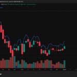 Crypto Market News Heute, Januar 3: Bitcoin Dominance Tropfen Unter 60% als Whale Opened Big Ethereum Long, Betting on Price Pump - 99bitcoins | Related Crypto Article