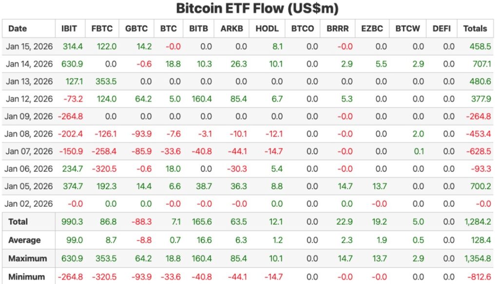 Bitcoin ETF inflows Jan 2026
