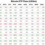 Wöchentliche Crypto Marktaktualisierung 16. Januar 2026 - 99bitcoins | Related Crypto Article
