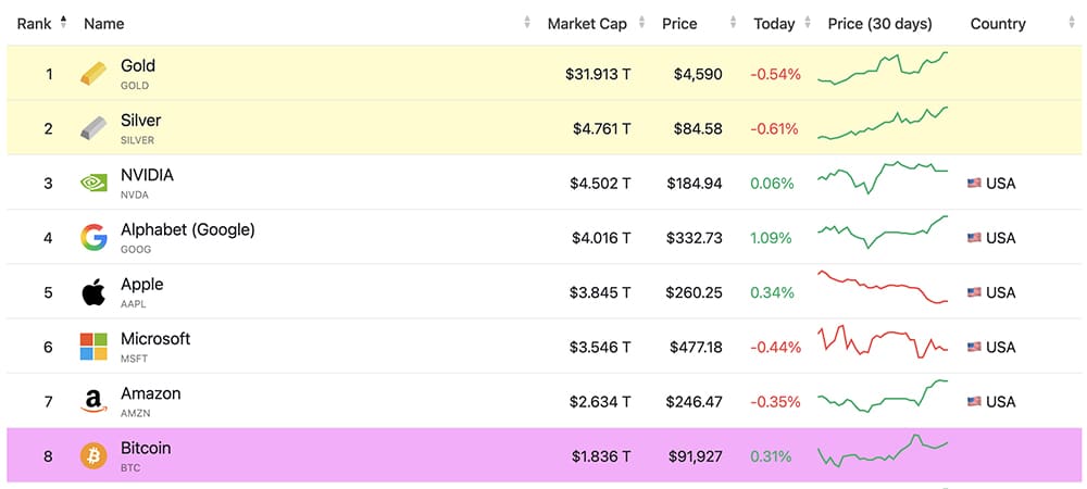 Bitcoin to gold comparison is back as US crypto bill, built around the proposed Clarity Act, draft goes public. Bullish?