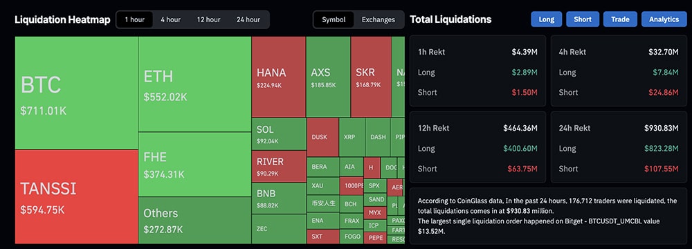 Bitcoin price fell through the $90,000 floor, the S&P 500 gave back its 2026 gains, and World War 3 fears marched into our screens. Sad.
