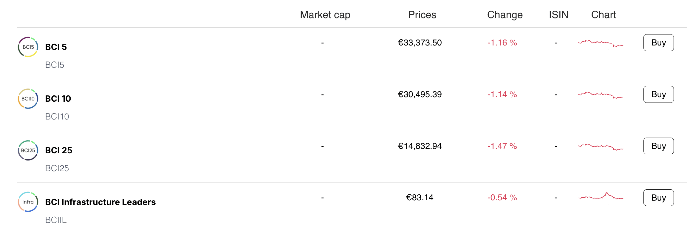 Bitpanda crypto indices