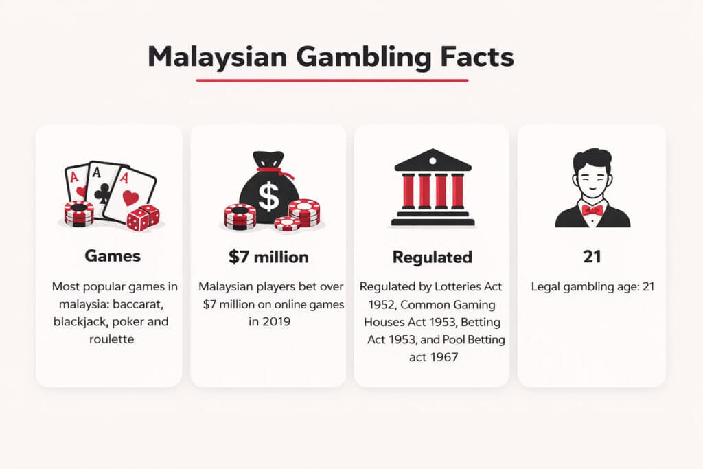 Online casinos Malaysia