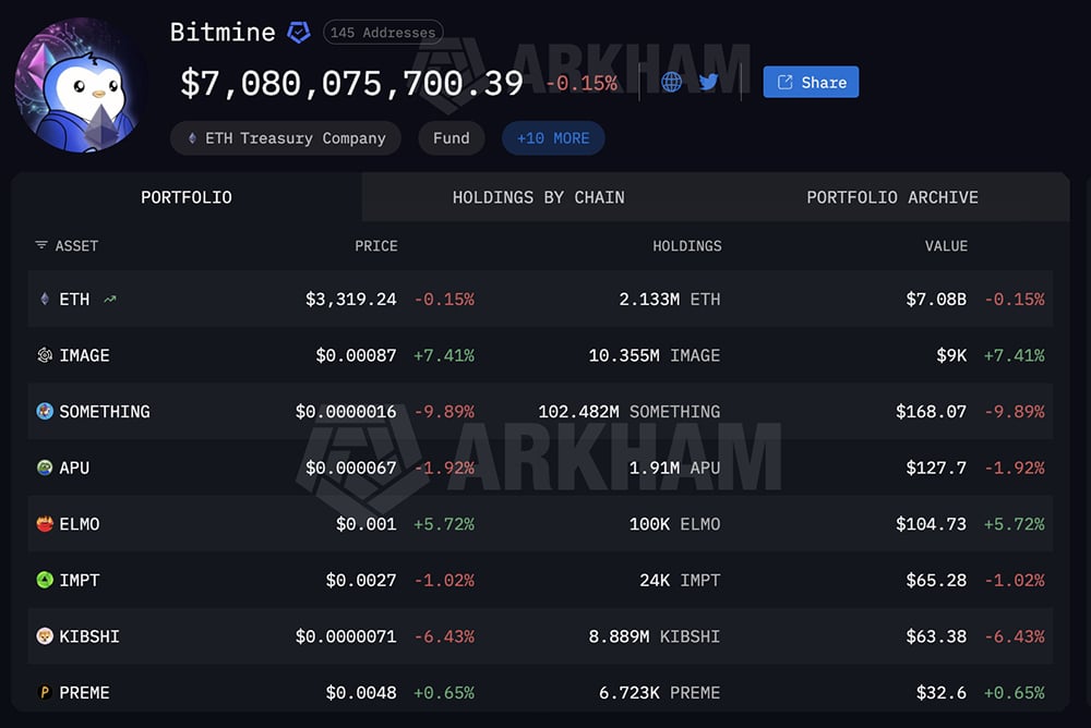 Coinbase CEO Brian Armstrong stepped away from backing a Senate draft tied to the crypto bill as Ethereum continue moving sideways.