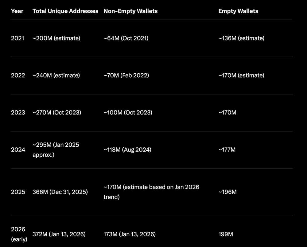 Coinbase CEO Brian Armstrong stepped away from backing a Senate draft tied to the crypto bill as Ethereum continue moving sideways.