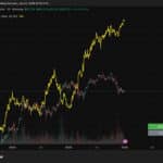 《今日加密市场新闻》,1月2日:比特币价格接近90克 - 99bitcoins | Related Crypto Article