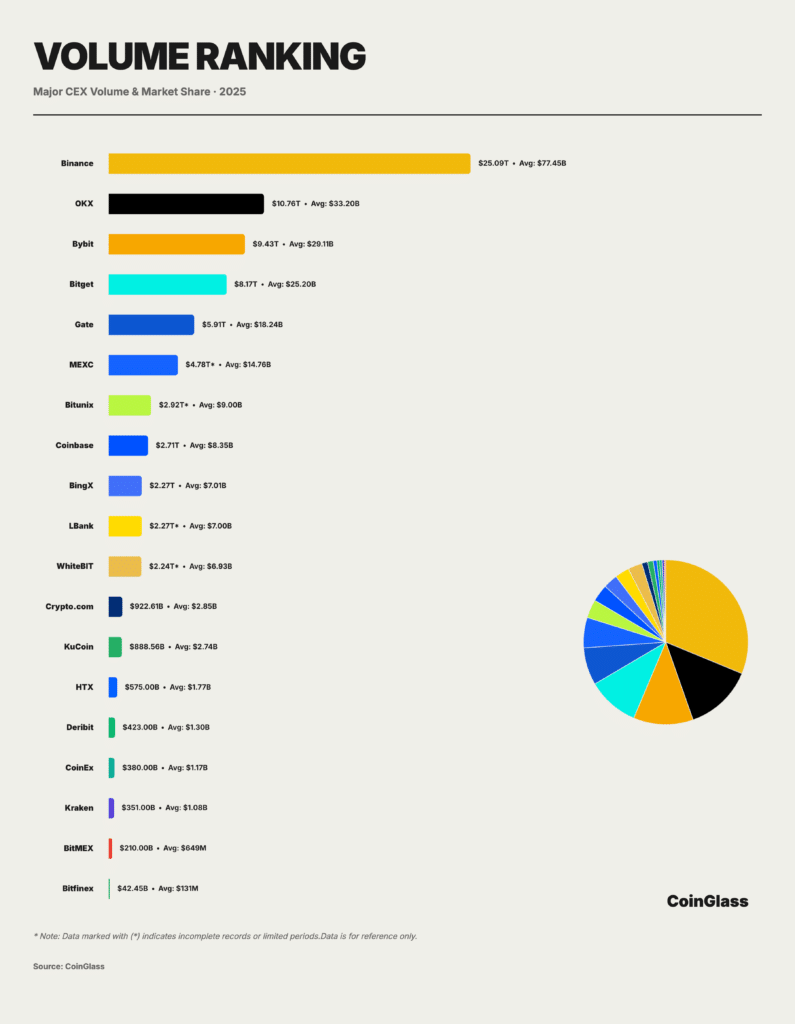 State of crypto in 2025