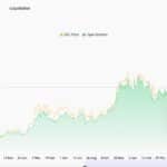 ¿Por qué está Crypto Crashing? Record $700M Exits Bitcoin ETFs en un solo día como Wall Street De-Risks Ahead of Trade War - 99bitcoins | Related Crypto Article