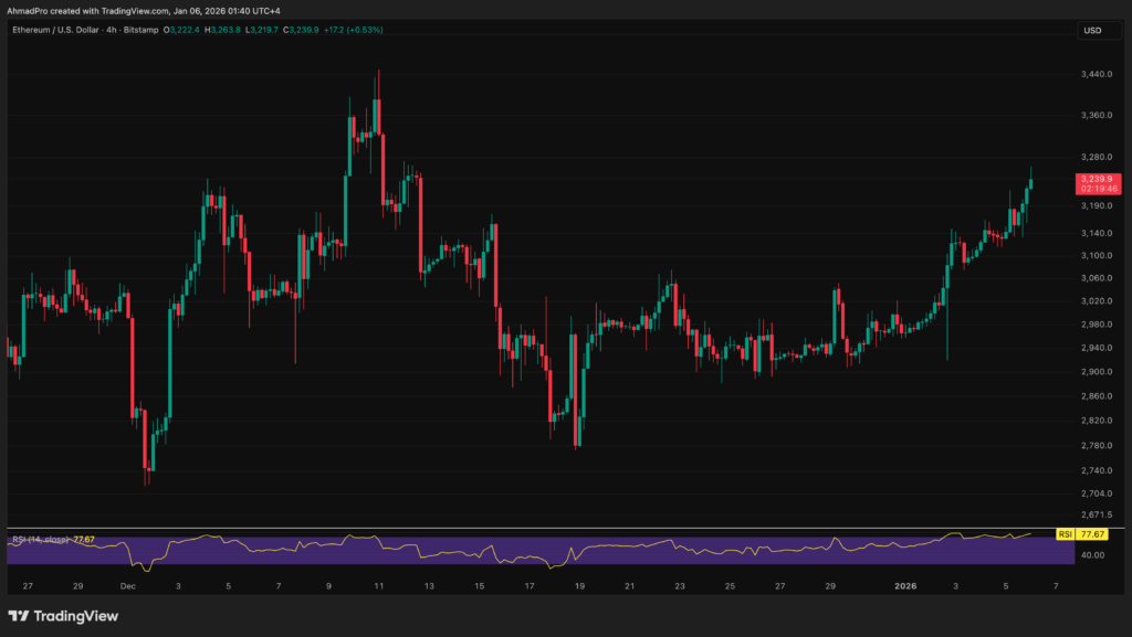 ETHUSD_2026-01-06_00-40-14-1024x577.png