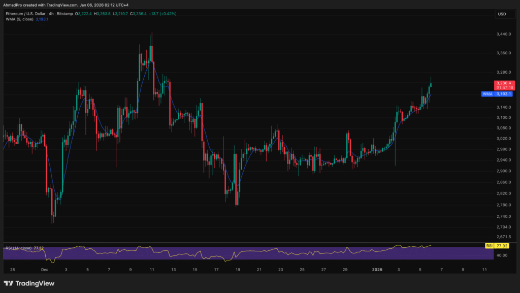 ETHUSD_2026-01-06_01-12-42-1024x577.png