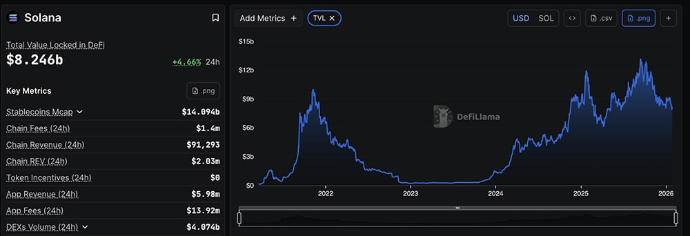 Bitcoin is staying surprisingly composed after a few ugly dumps, as Ether, XRP, and SOL follow the same path against the USD. What's next?