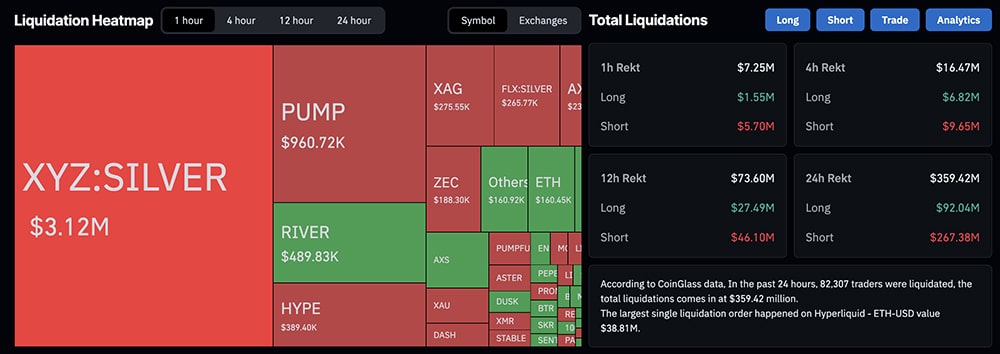 Crypto Market News Today, January 27: Bitcoin Steady, Ether USD Reaching Support, XRP and SOL Follow