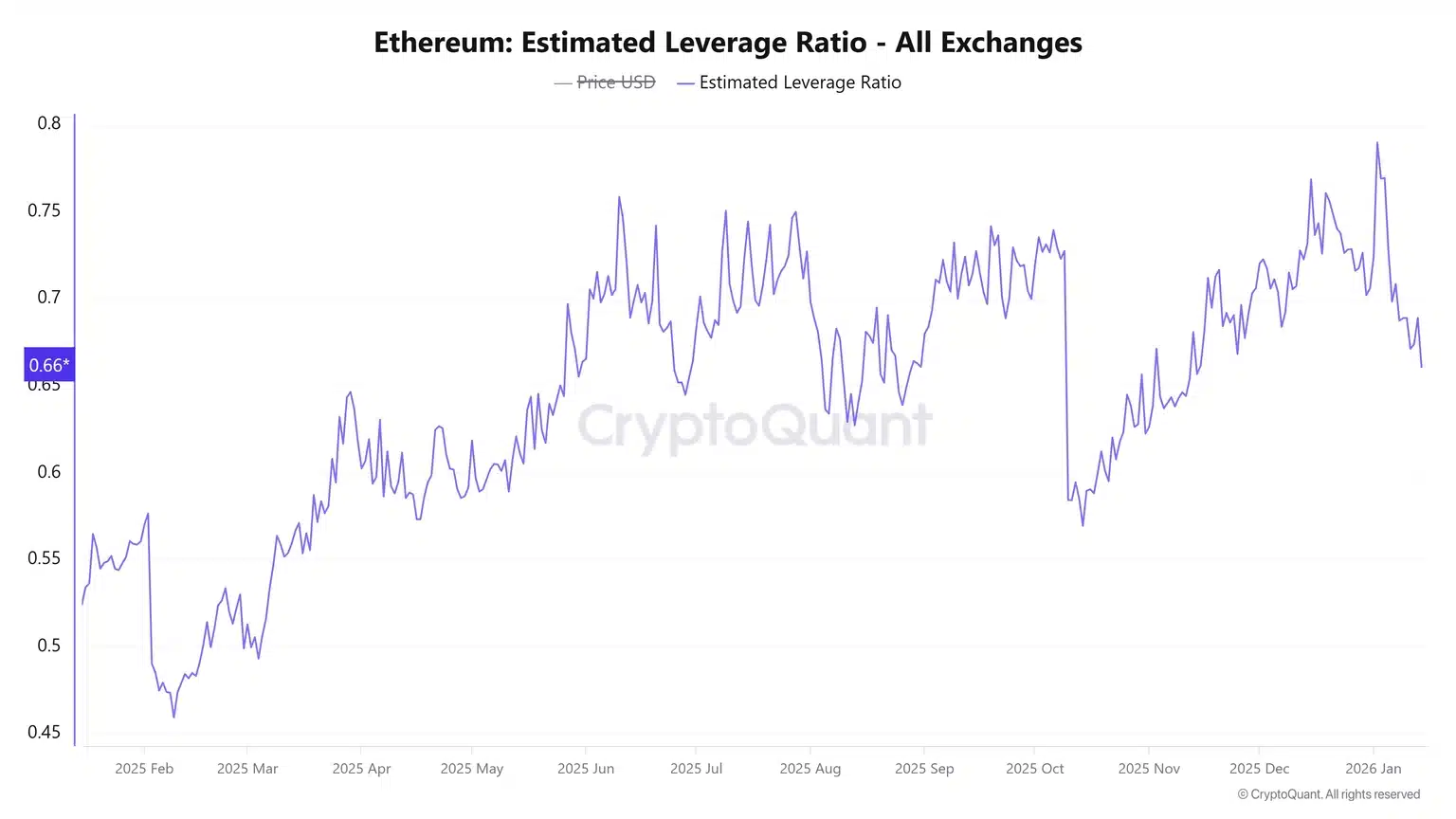 Ethereum20Estimated20Leverage20Ratio20-2