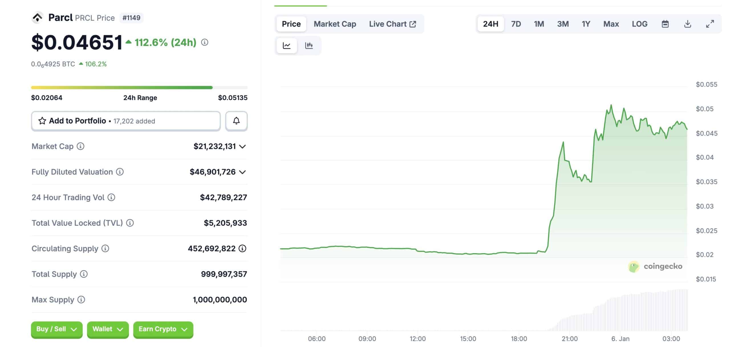 Polymarket and Parcl launch estate prediction markets, letting traders bet on US home price indices without owning property