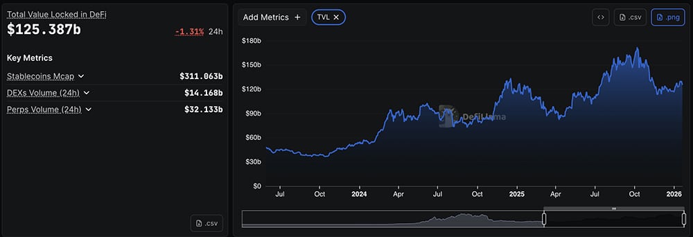 Federal Reserve keeps injecting liquidity into the market as Gold broke another ATH. Will Bitcoin USD follow?