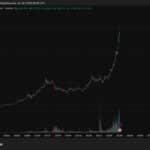 Crypto Market News Today, January 20: Federal Reserve Injects $8.3 Billion Liquidity as Gold Records Another ATH | Bitcoin USD Next?