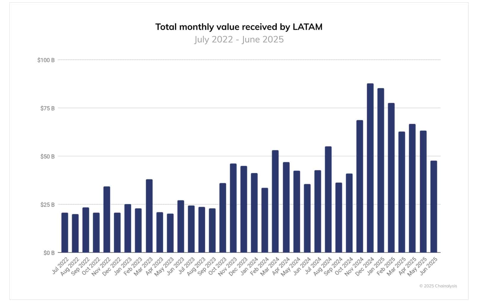 2025 LATAM Crypto