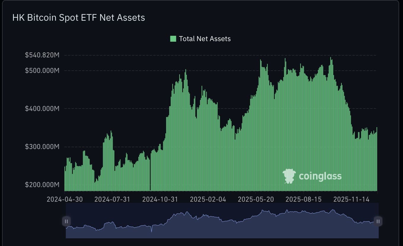 HK Bitcoin Spot ETF Net Assets