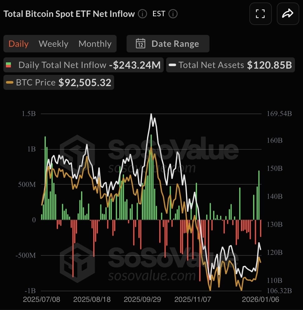 Sosovalue bitcoin etfs