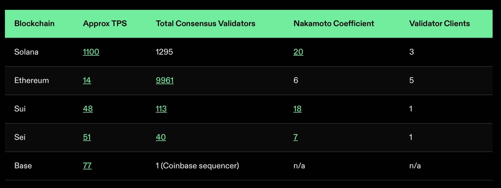 Solana Network Report