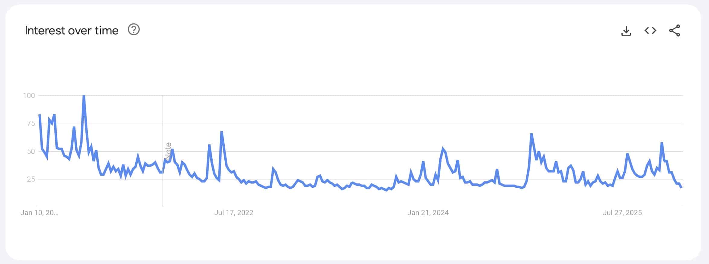Google trends bitcoin