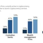 Le projet de loi sur la structure du marché de la cryptographie des États-Unis approche du vote :? - 99bitcoins | Related Crypto Article