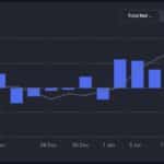 Nuevos ingresos de ETF Emerges como 2026 Bet - 99bitcoins | Related Crypto Article